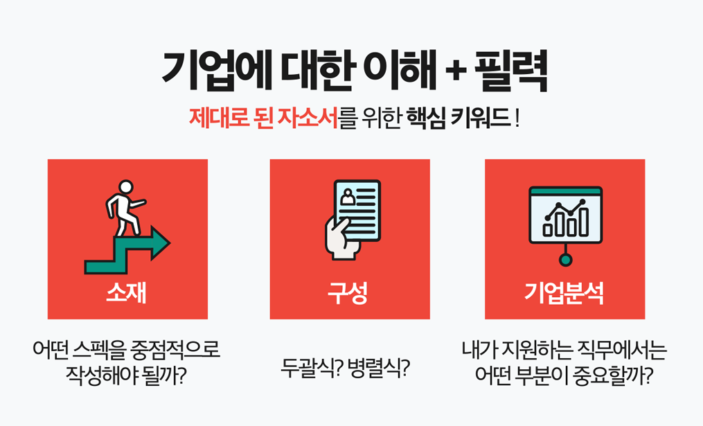 자소서 첨삭 이미지